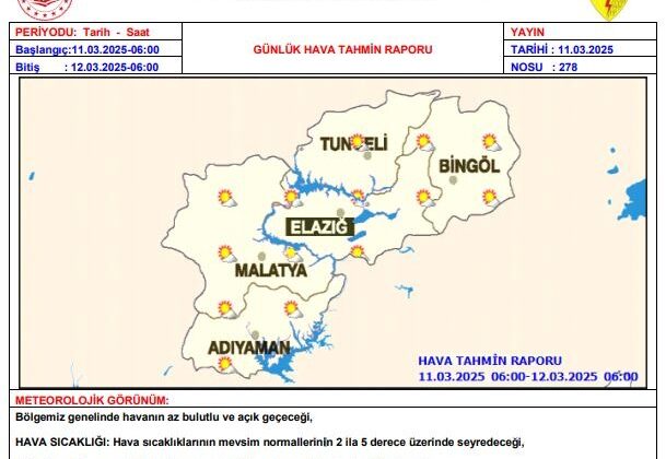 Meteorolojiden “Çığ” Uyarısı