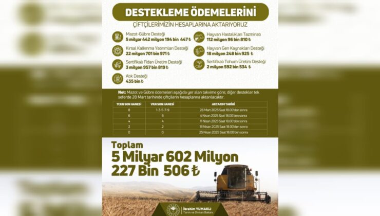 Elazığ’da Mazot ve Gübre Destek Ödemeleri Başladı